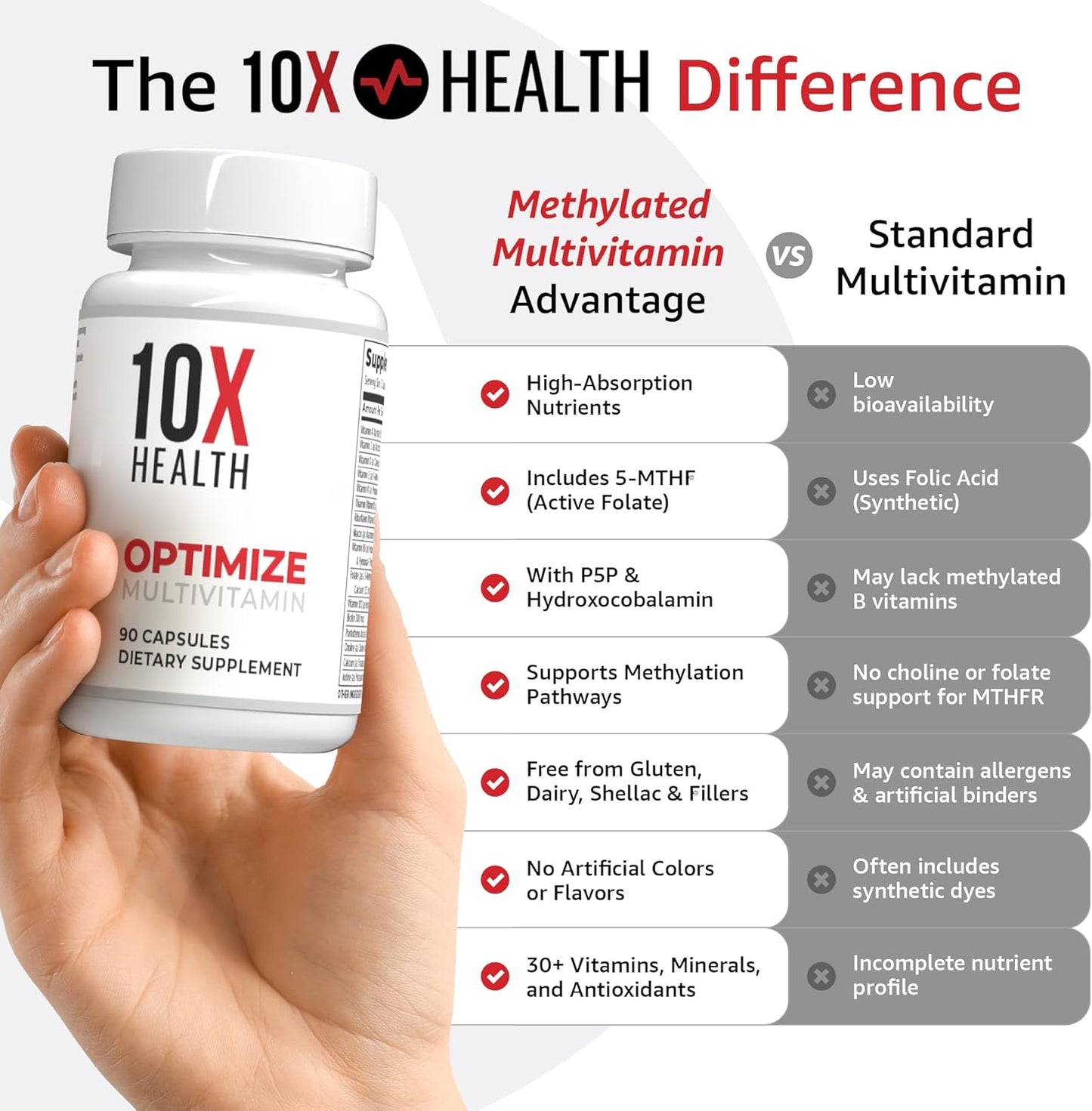 10X Optimize